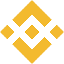 Binance BTCDOM Index